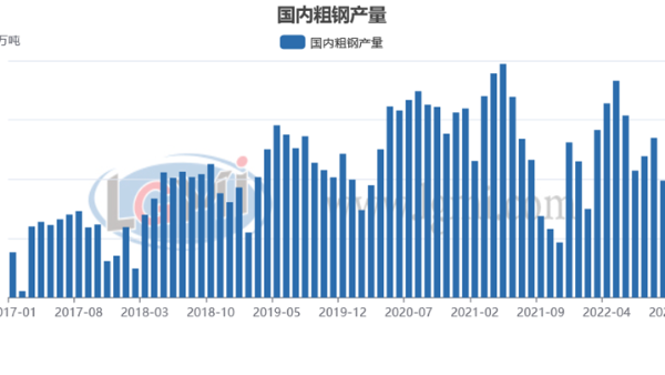 包机“出海”抢订单 明年钢材需求值得期待？