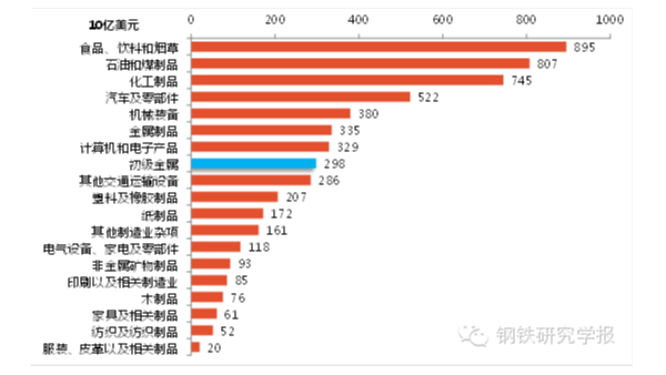 钢铁产能过剩解决办法，美国钢铁业是如何应对产能过剩的