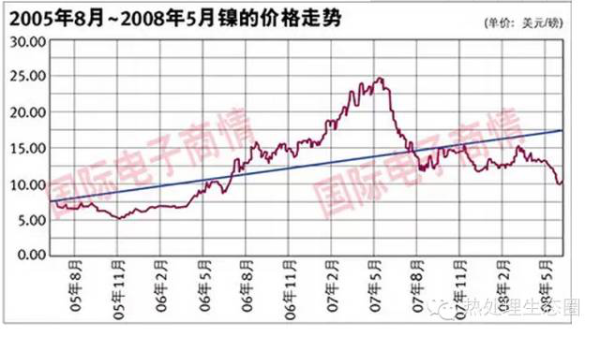 采购不锈钢管有一定的技术要求，一味压低采购价格，问题随之而来